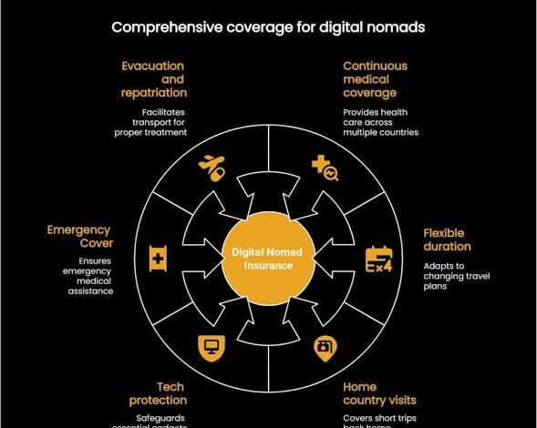 What Does Nomad Travel Insurance Cover?