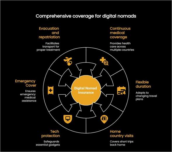 What Does Nomad Travel Insurance Cover?
